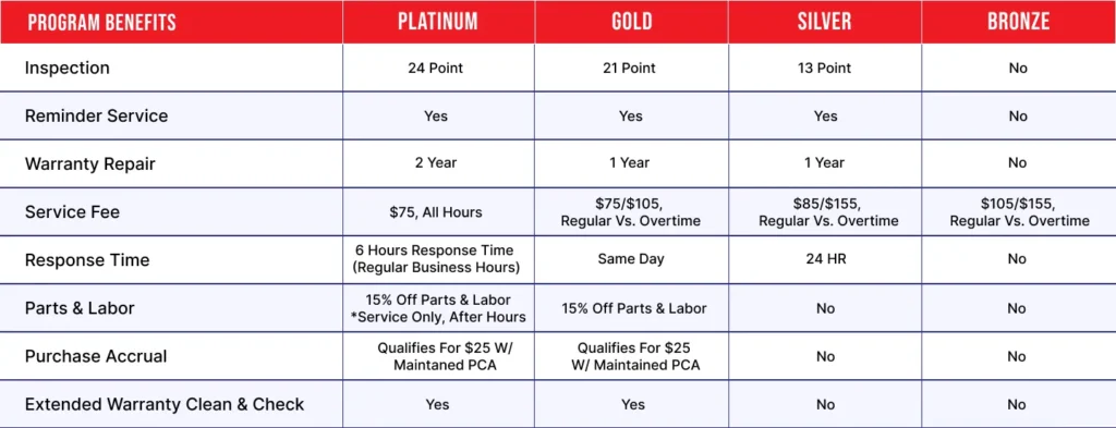 %imagetitle% | Answer Heating & Cooling, Inc