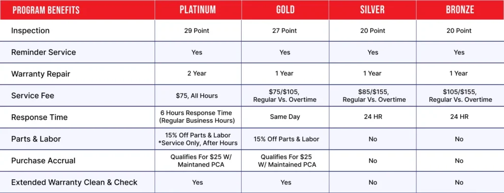 %imagetitle% | Answer Heating & Cooling, Inc